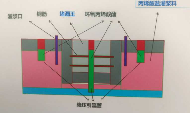 德州乐陵防水堵漏工程设计